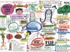 Mind Map Max